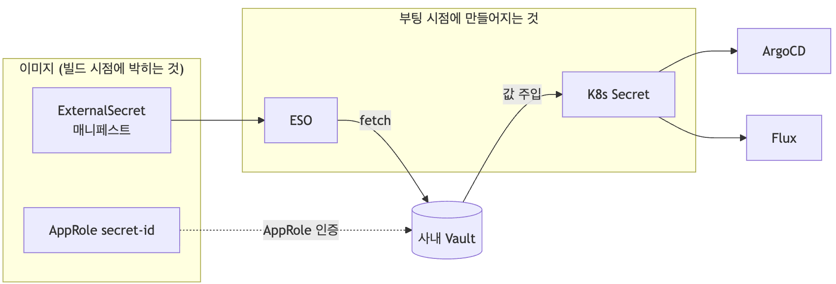 [사례연구] 사내 개인용 개발환경 이미지 실험기 2부: 만들면서 마주친 것들과 풀어간 방법