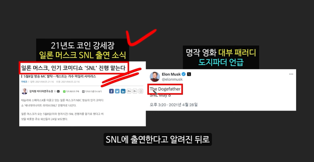 일론 머스크의 충격 발언과 도지코인, 플로키코인, 위프코인, 피넛코인, 프레드 코인의 강력한 상승 가능성 분석