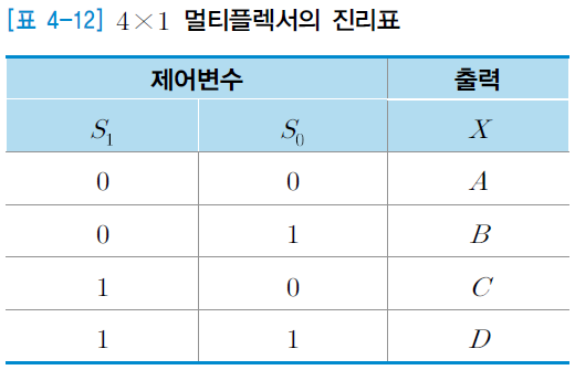 멀티플렉서 (MUX)