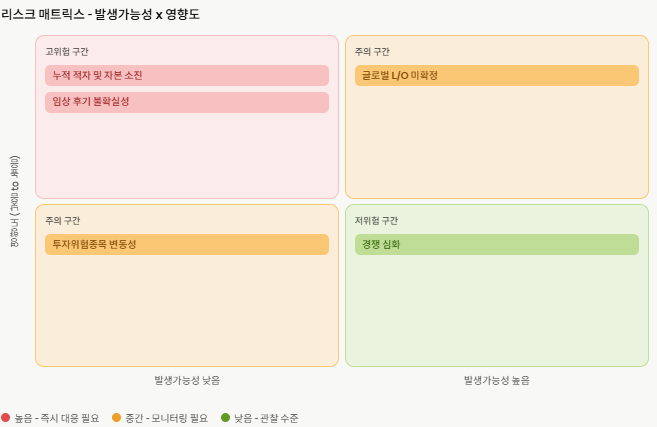 박셀바이오 투자 리스크 진단