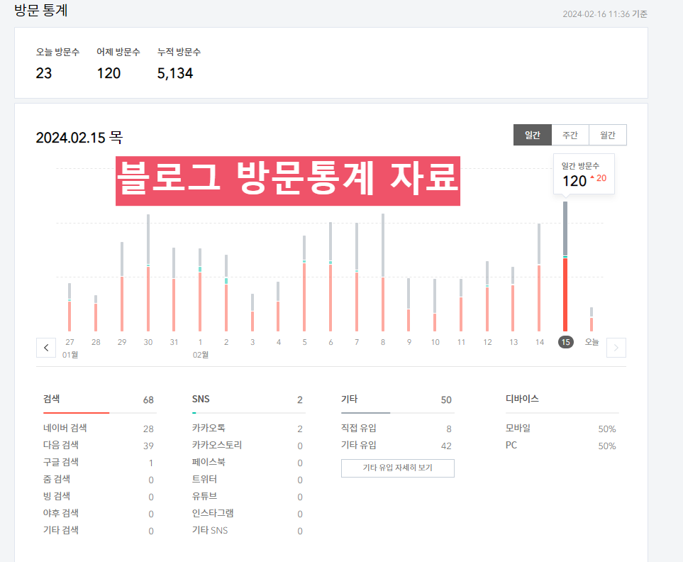티스토리 블로그 방문 통계 자료