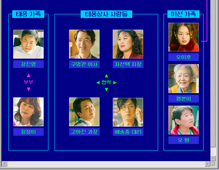 태풍상사 등장인물1