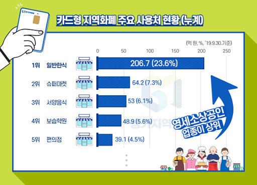경기지역화폐