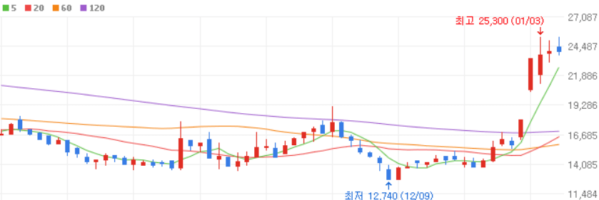 휴머노이드-로봇-관련주-에스비비테크