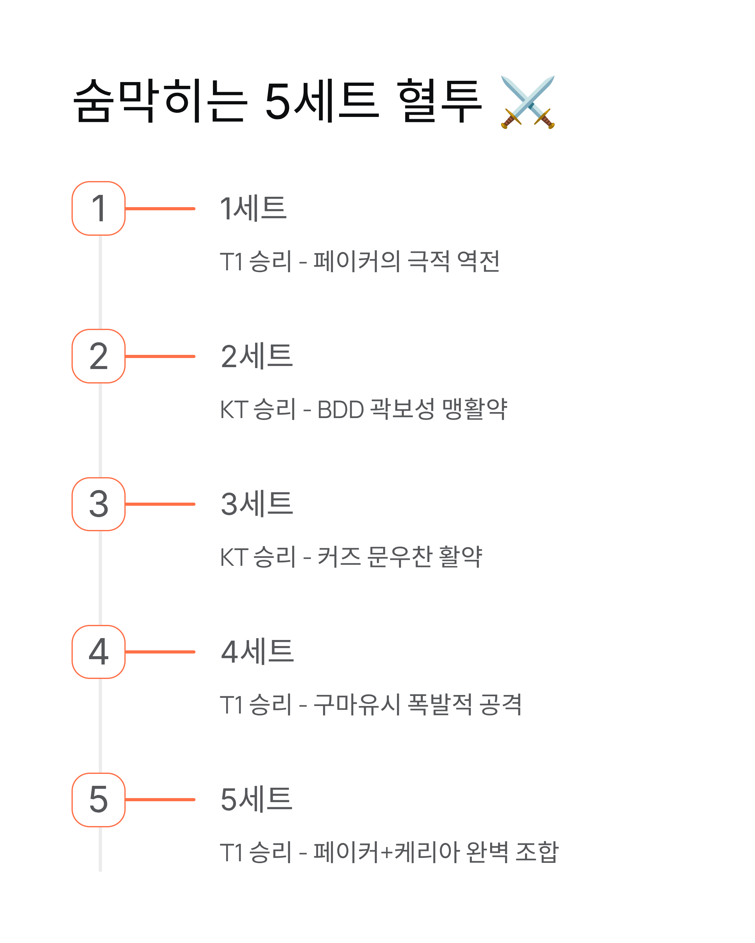 페이커 6번째 우승! T1 롤드컵 3연패 역대급 대기록