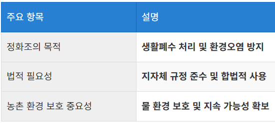 농막 정화조 설치를 왜 고려해야 하는가?