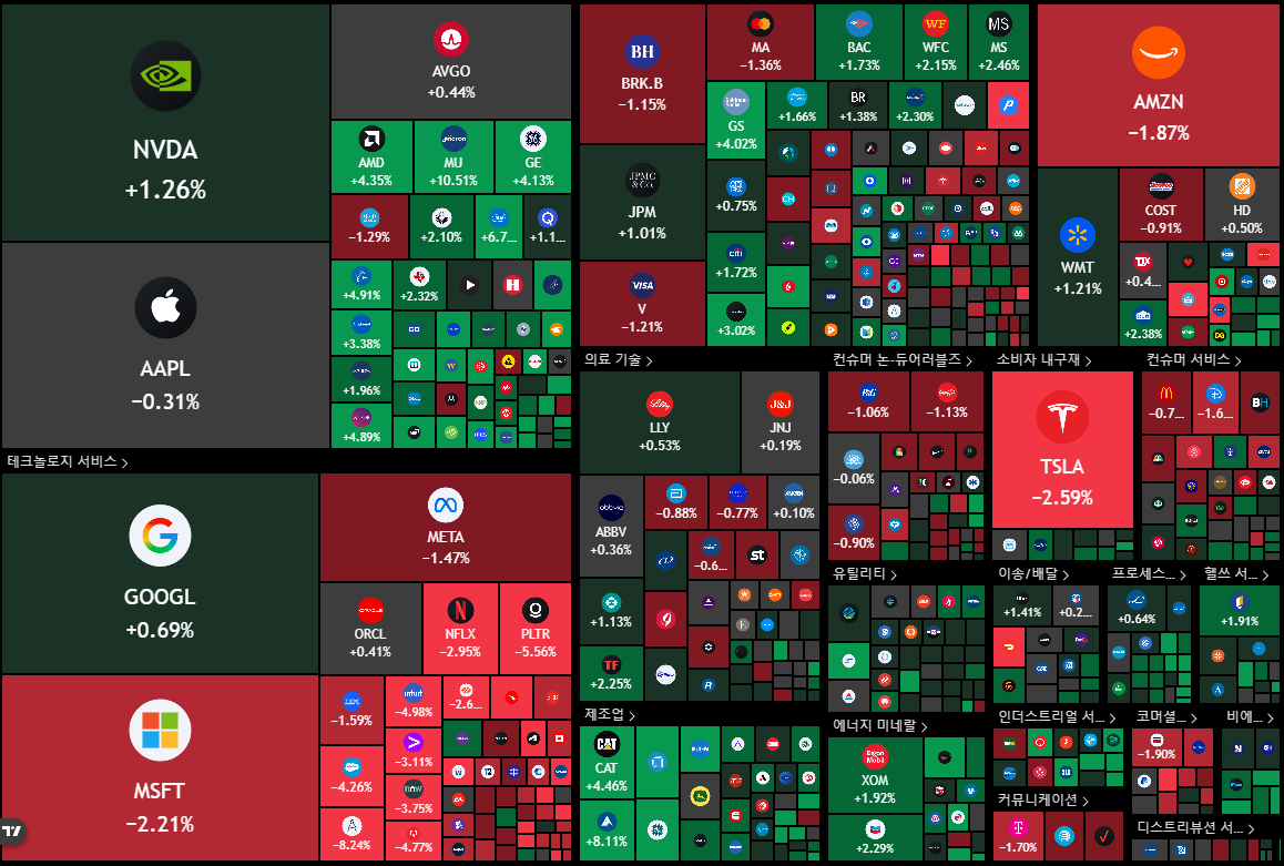 뉴욕 증시 주가 지수 이미지