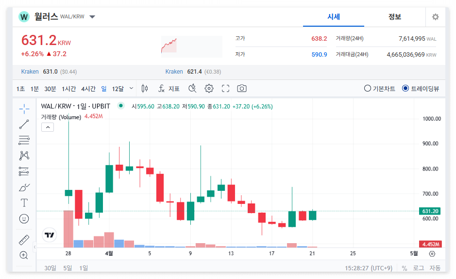 월러스 코인 시세 가격 전망