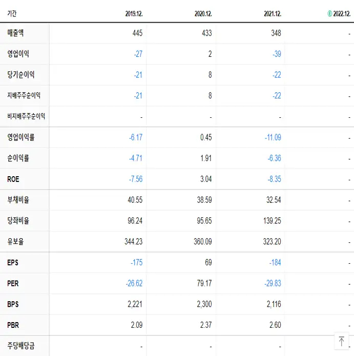 진양화학 재무제표