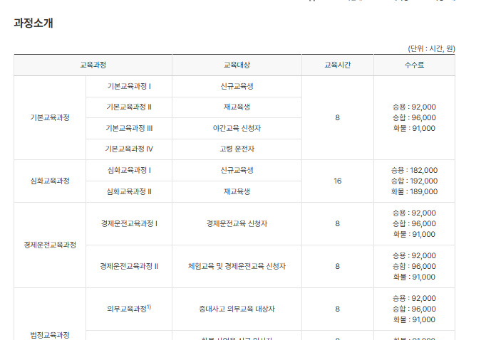 개인택시 양수교육 홈페이지 교육 비용 및 기간