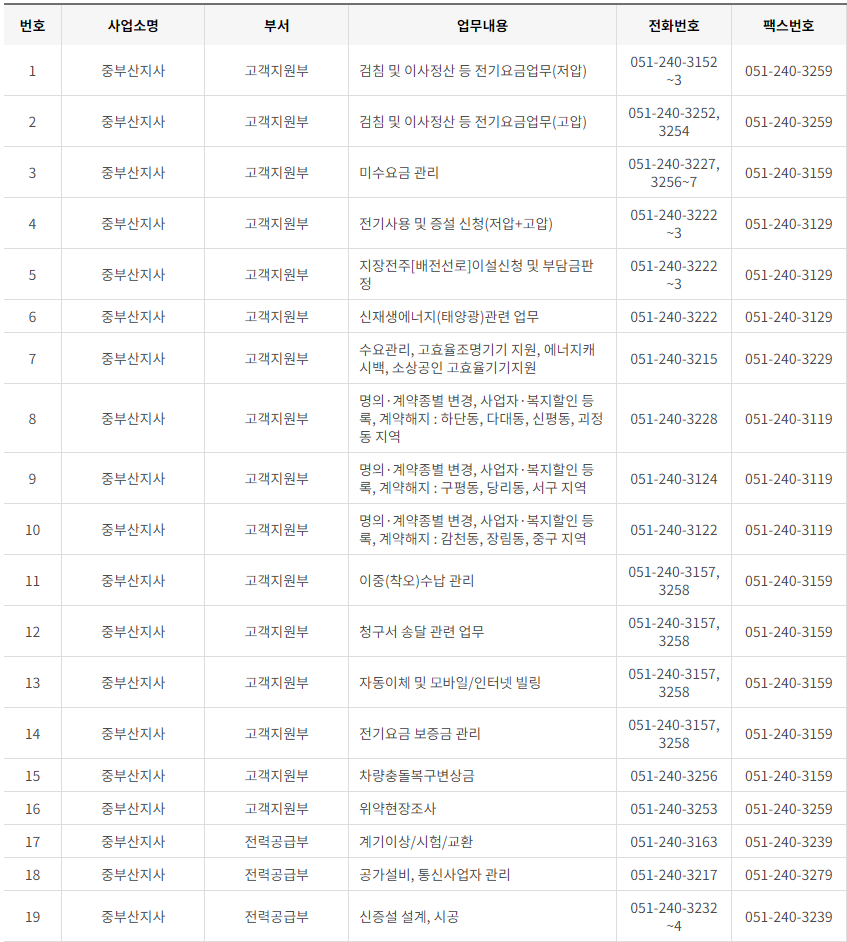 한국전력공사 부산&middot;울산광역시 사업소 고객센터 전화번호 (한전 콜센터 연락처)