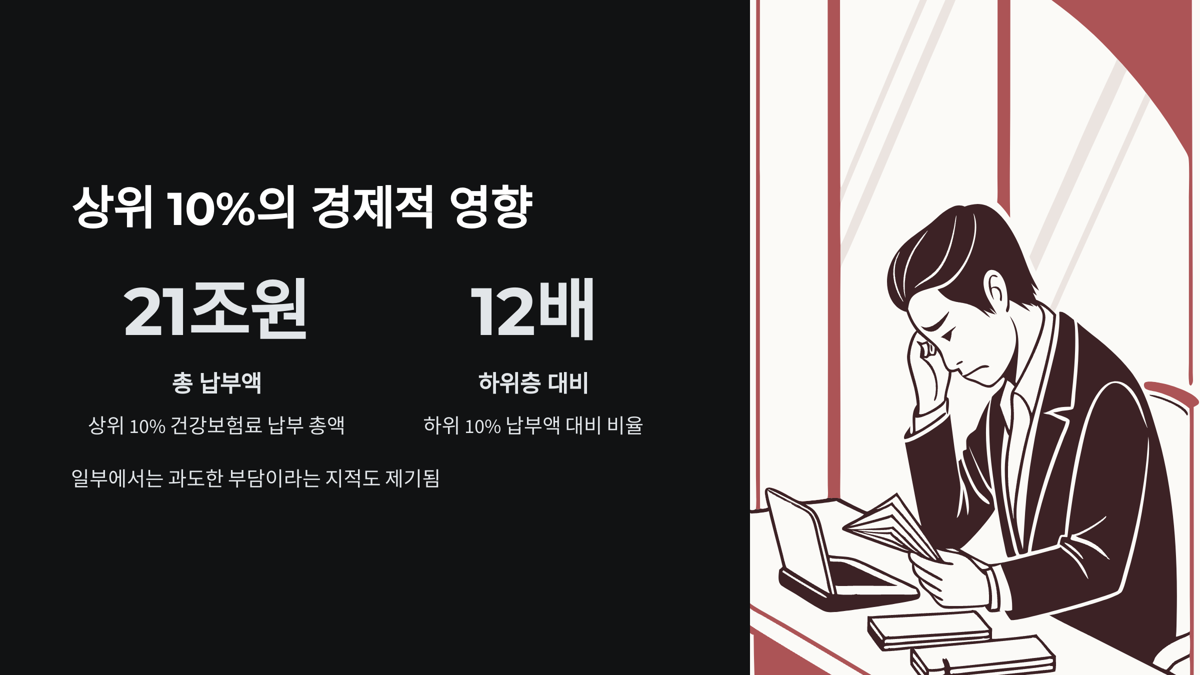 상위-10%