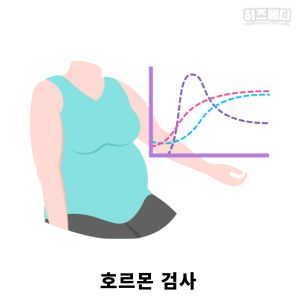 갱년기 증상
