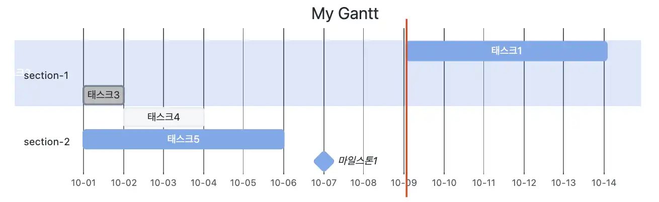 obsidian 옵시디안 gantt 간트