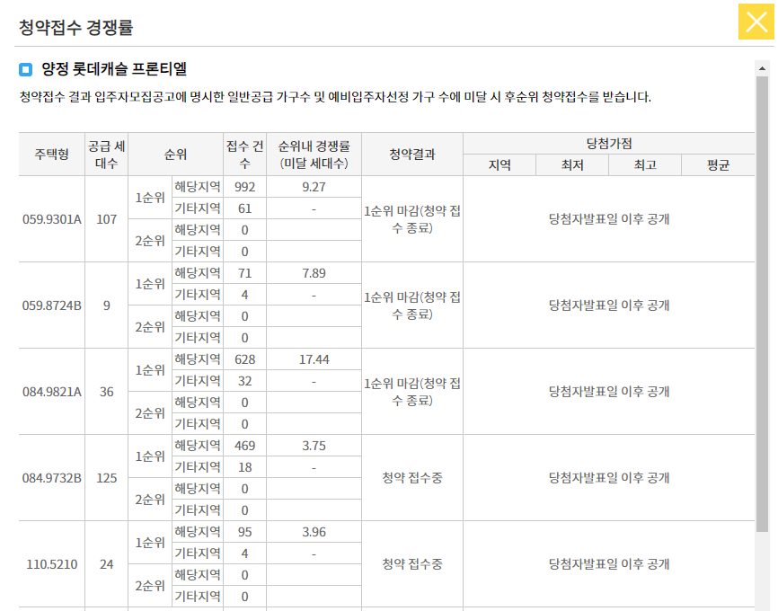 양정 롯데캐슬 프론티엘