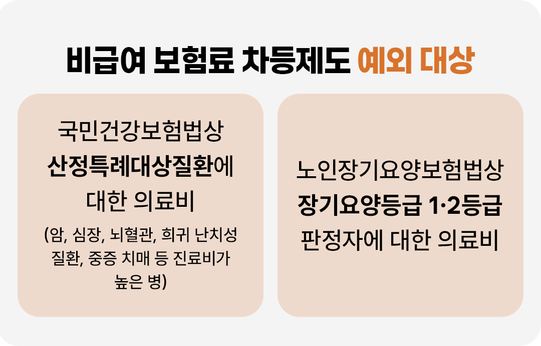 #보험할증 #4세대실손보험 #실손보험 #실비 #실비보험 #실비청구