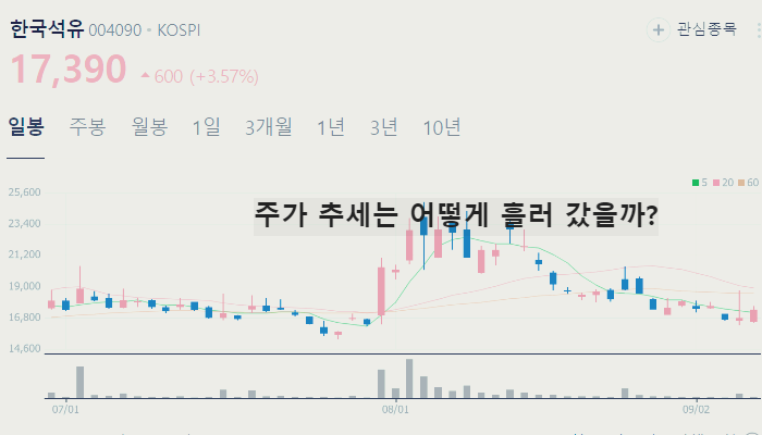 석유 정유 관련주 대장주 테마주 수혜주 TOP7