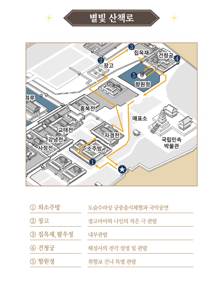 경복궁 별빛야행 별빛산책로