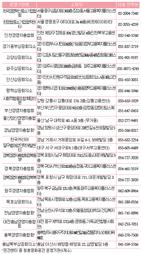 중장년내일센터 민간 운영기관 목록
