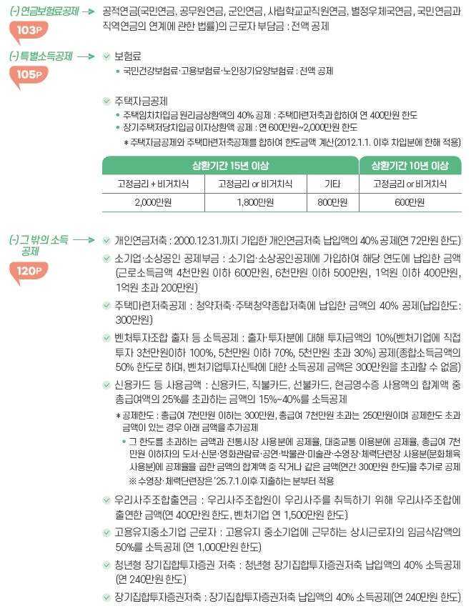 연말정산 공제2