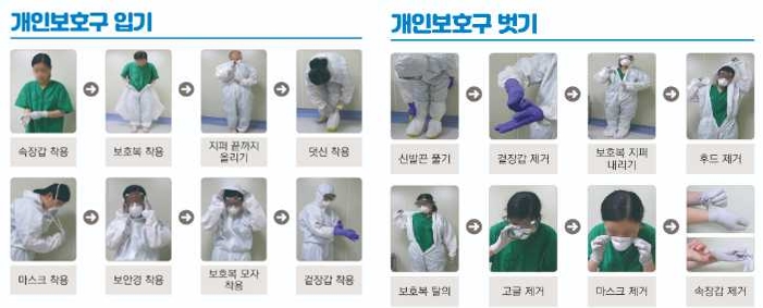 조류인플루엔자 예방법