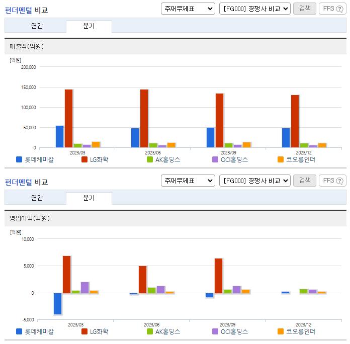 롯데케미칼_업종분석