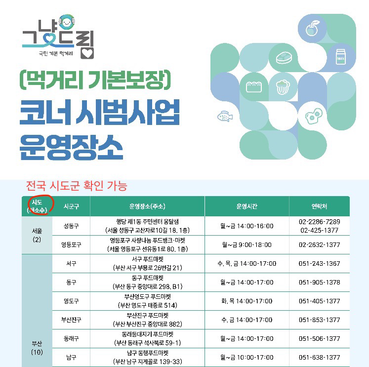 전국-푸드뱅크-정보