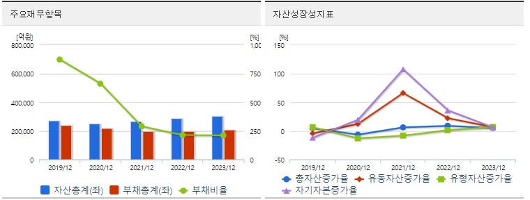 대한항공 재무지표