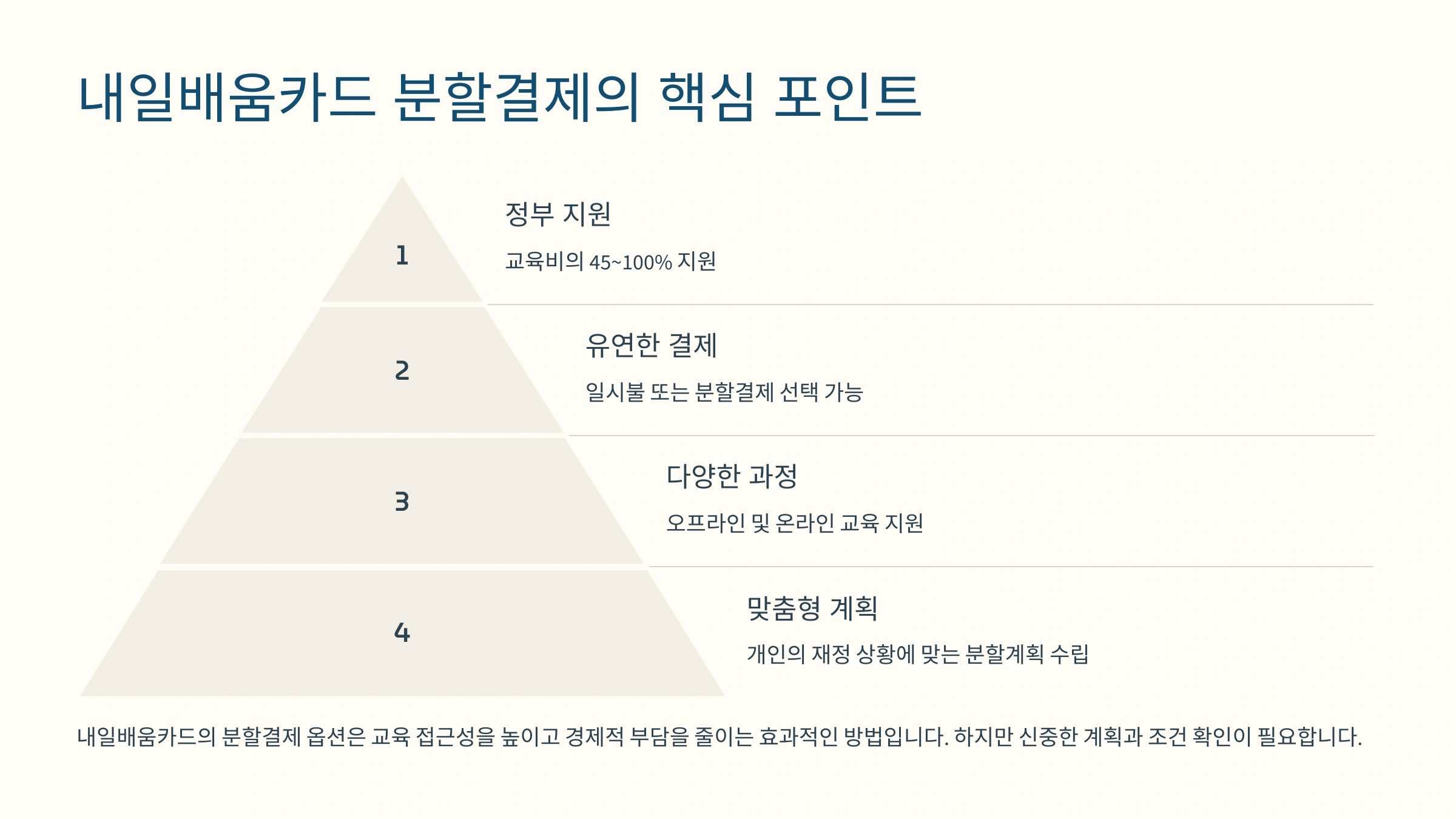 내일배움카드 분할결제 완벽 가이드 신청부터 활용까지