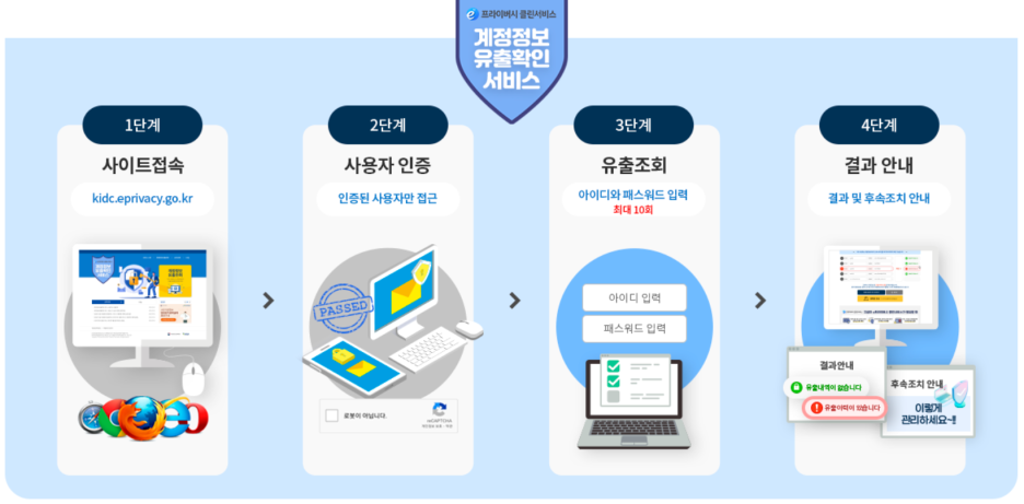 털린 내 정보 찾기