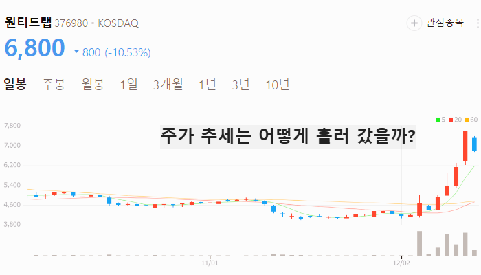 일자리 관련주 대장주 테마주 주식 TOP10
