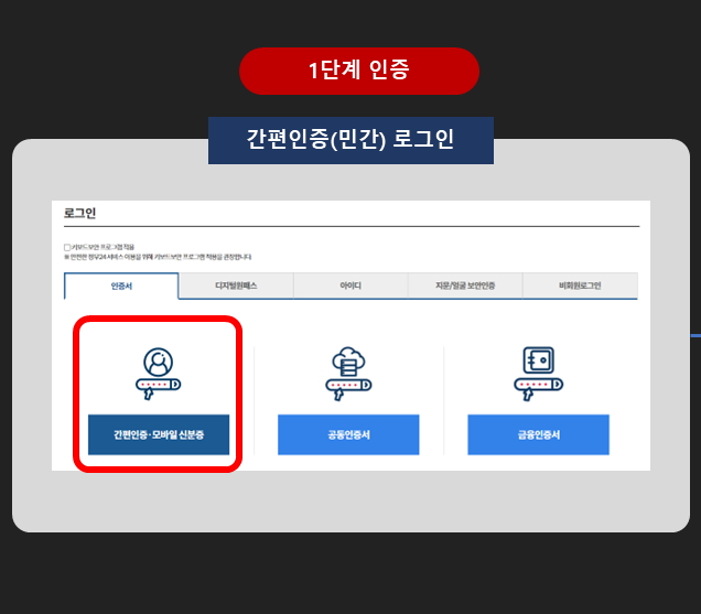 인감증명서 온라인, 모바일 발급 방법