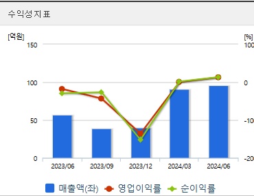 네이처셀 주가 전망 수익성 (1028)