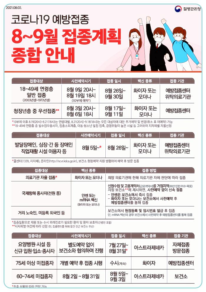 코로나19-코로나19-모더나-화이자-백신-예방접종-8월-9월-종합안내