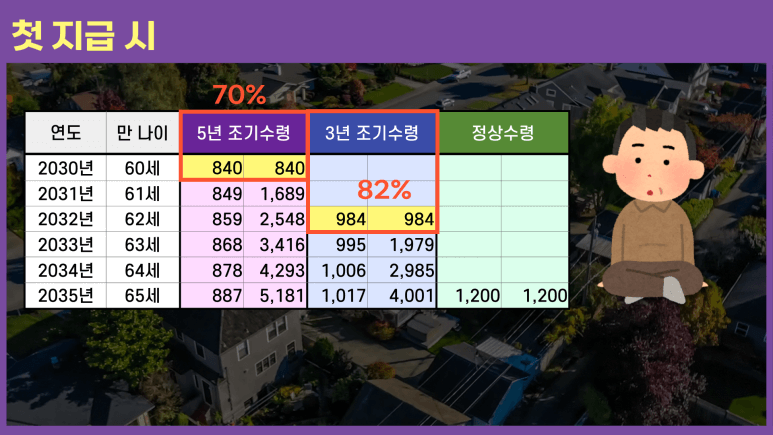 국민연금조기수령장단점