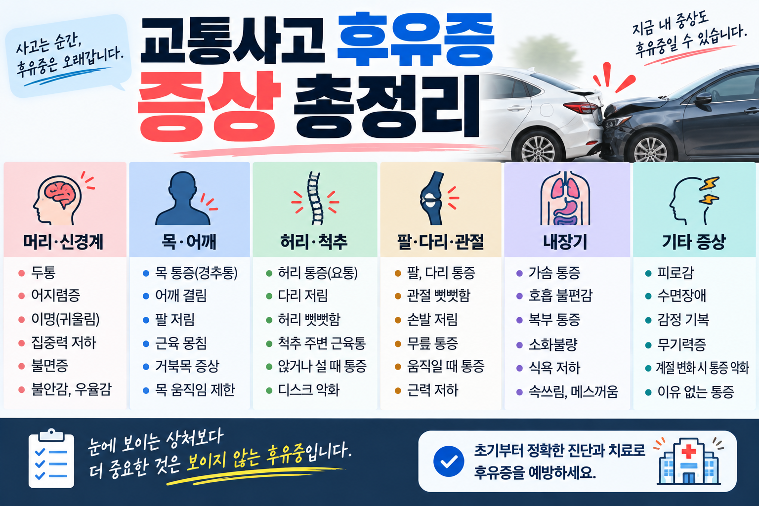 교통사고 후유증 증상 총정리