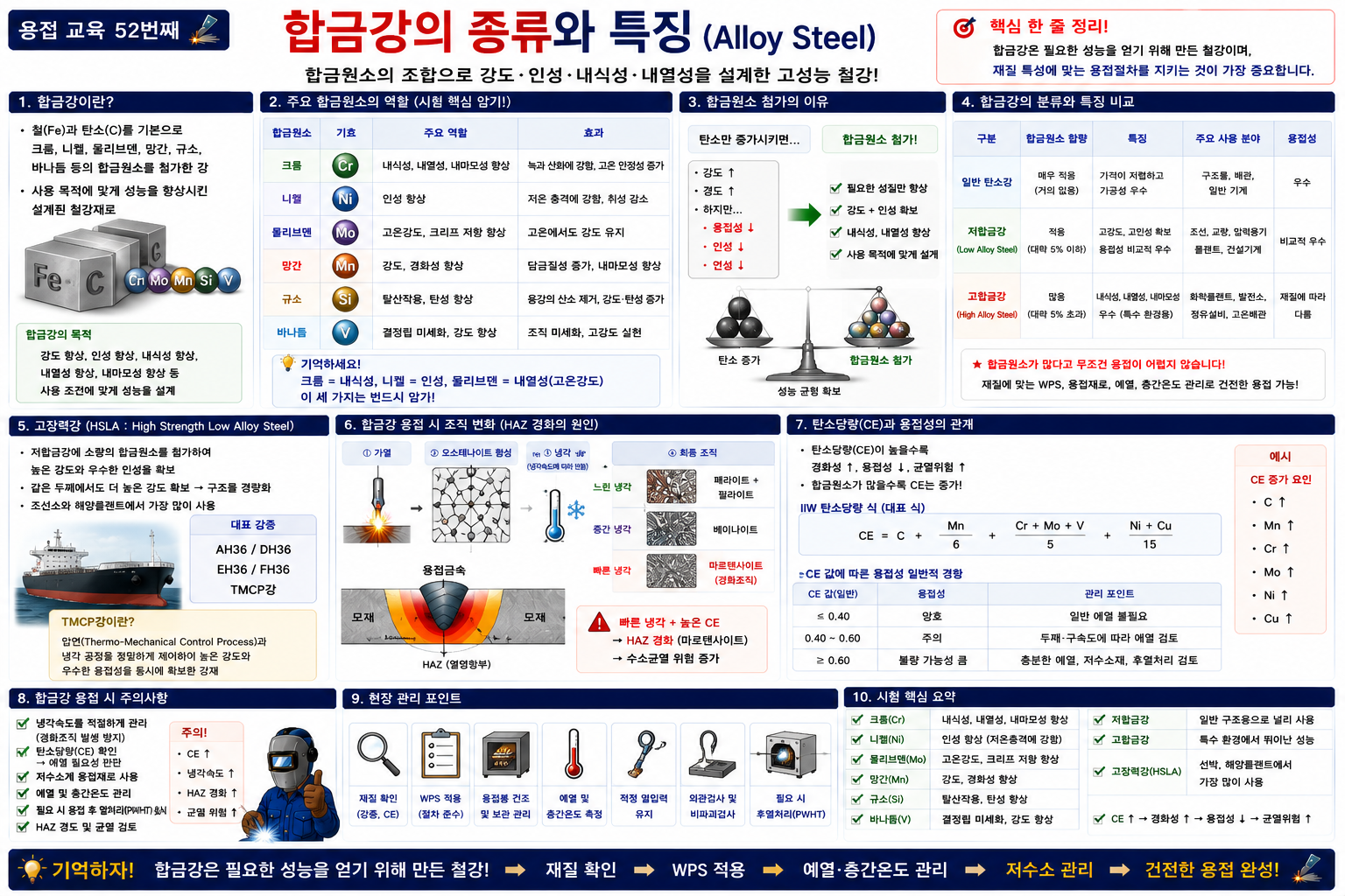 합금강과 용접 핵심 완벽정리