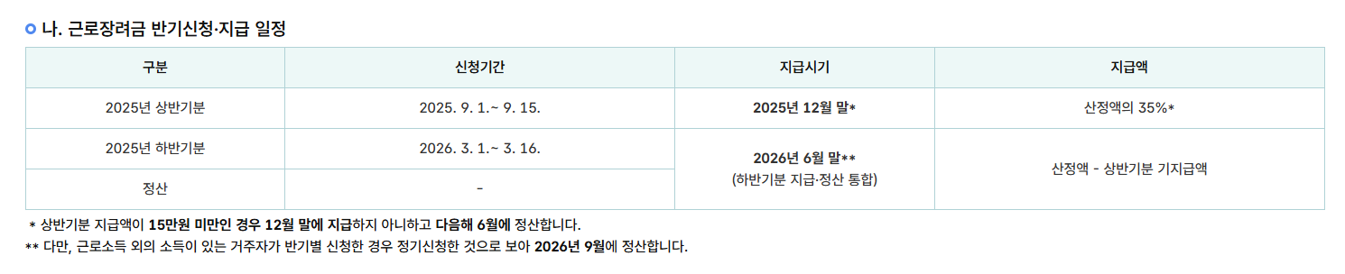 2026 근로장려금 신청기간