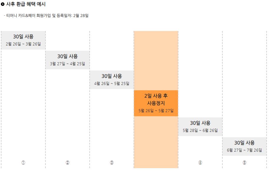 기후동행카드