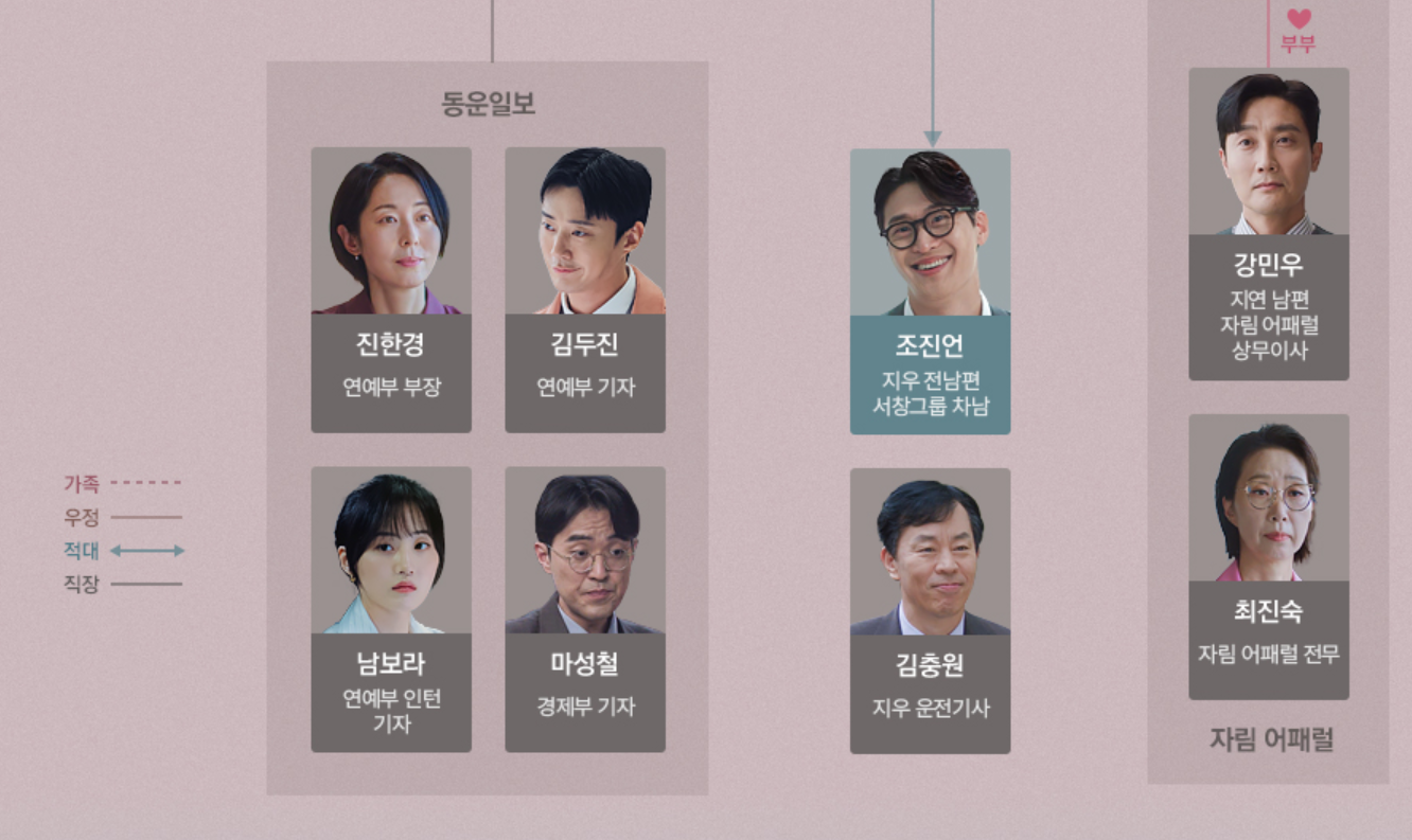 경도를 기다리며 출연진