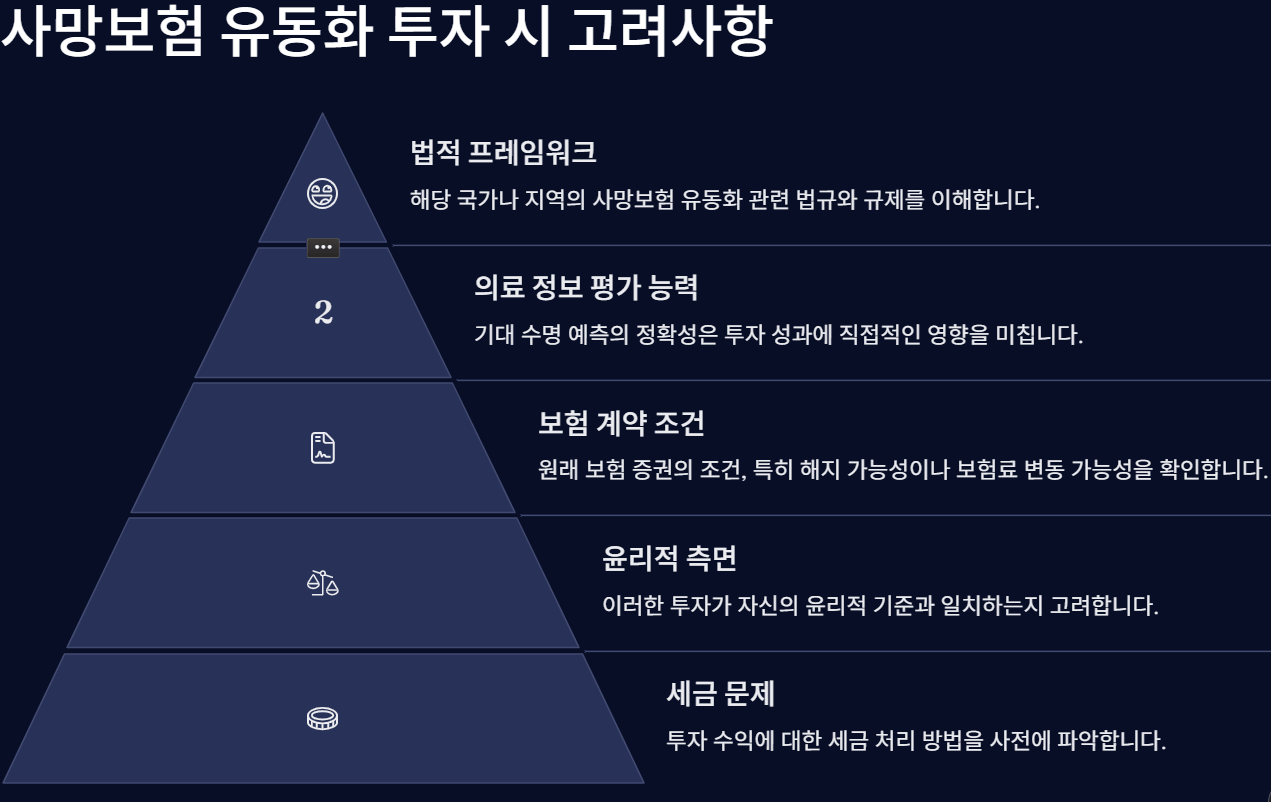 내 생명보험, 살아 있을 때 현금으로 바꾸는 법