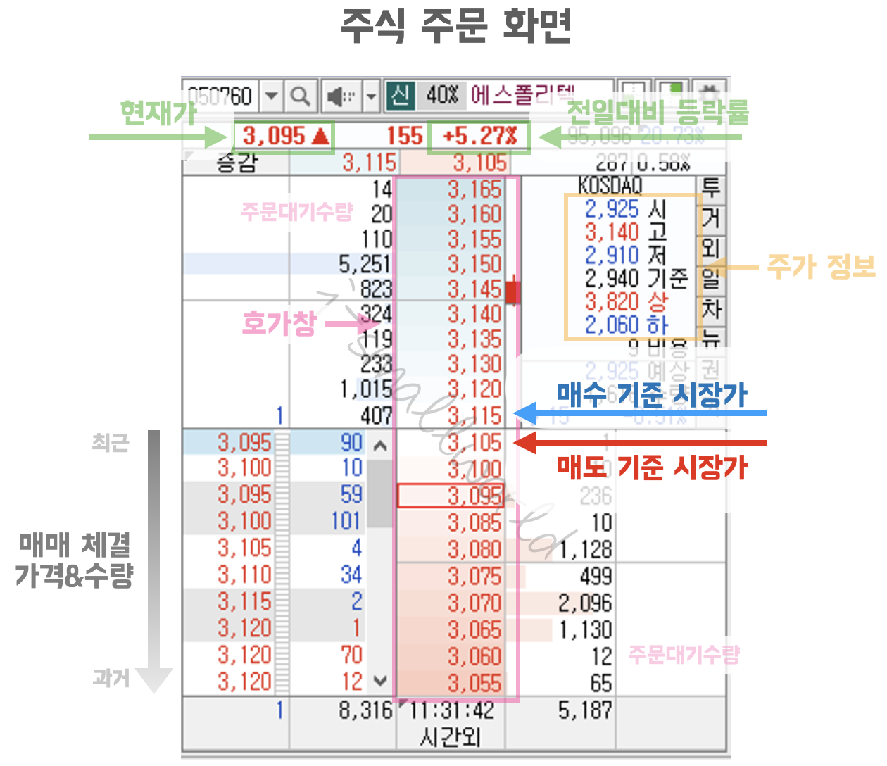 호가창 주식 주문 화면 시장가 주가정보 현재가 등락률