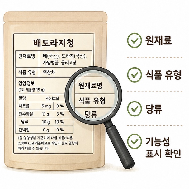 배도라지청을 고를 때 원재료, 식품 유형, 당류, 기능성 표시를 확인하는 방법을 정리한 이미지