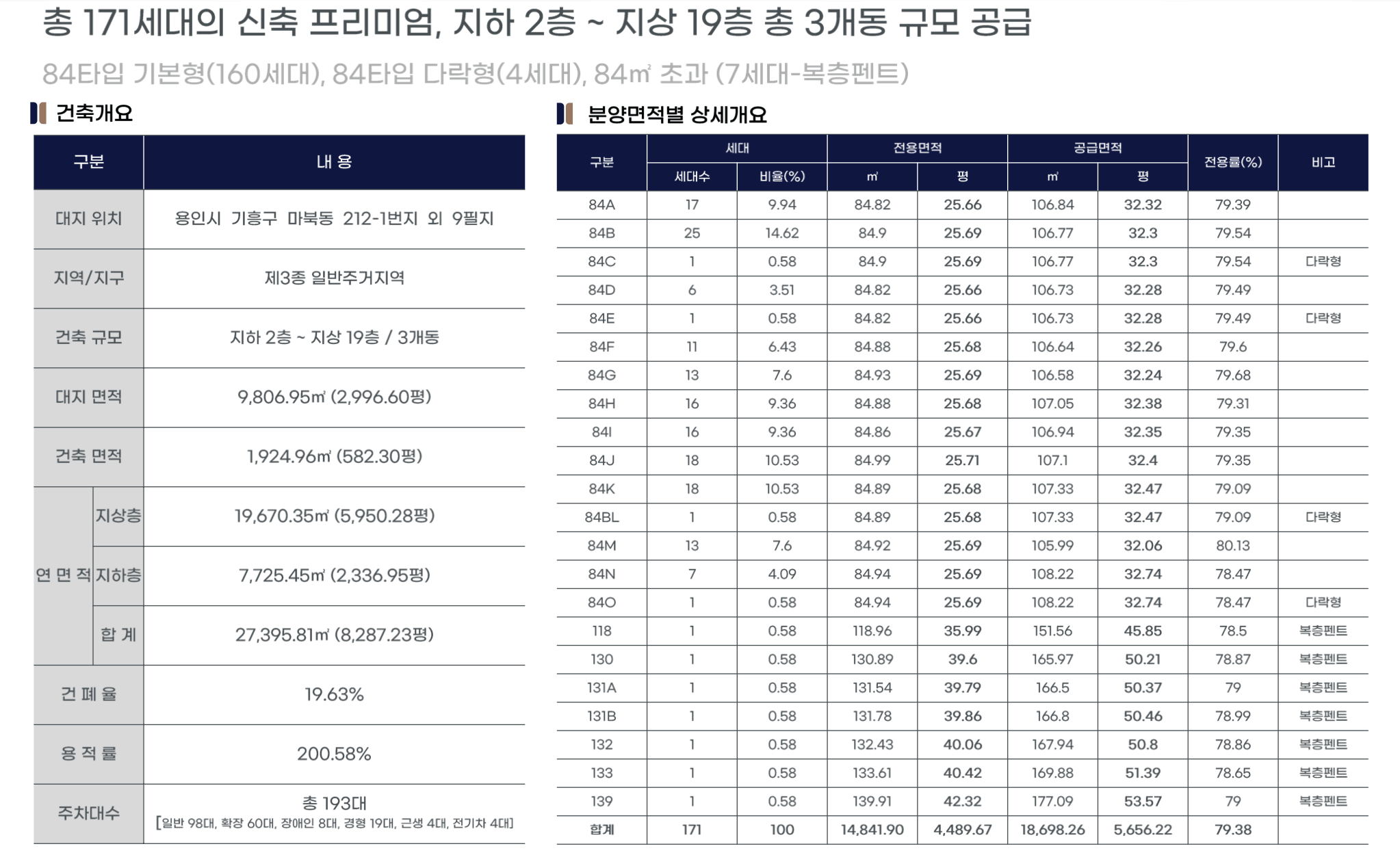 용인 센트레빌 그리니에