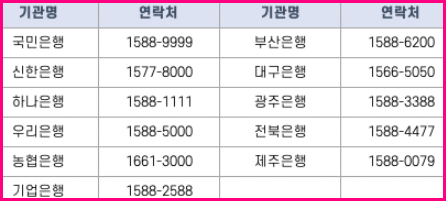 은행별 문의처