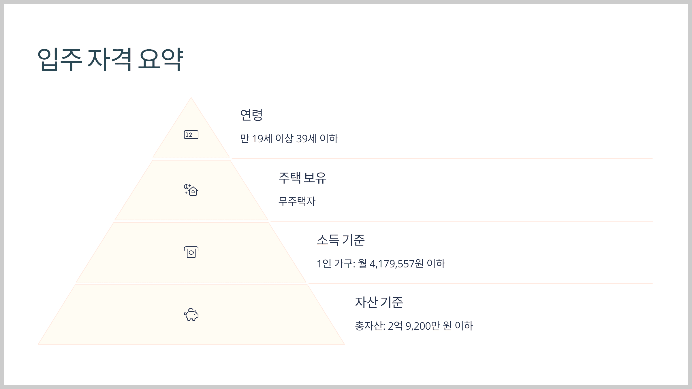 입주 자격 요약