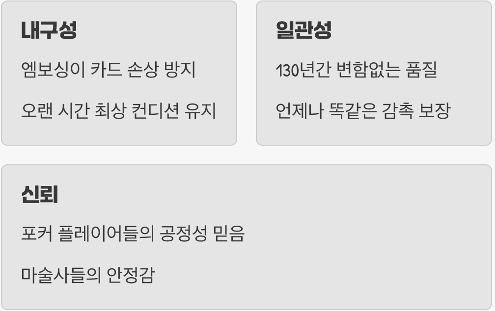 단순한 카드를 넘어, 신뢰의 상징으로