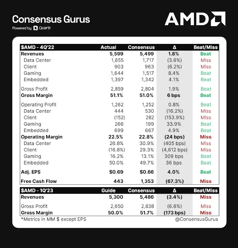 AMD-분기실적발표