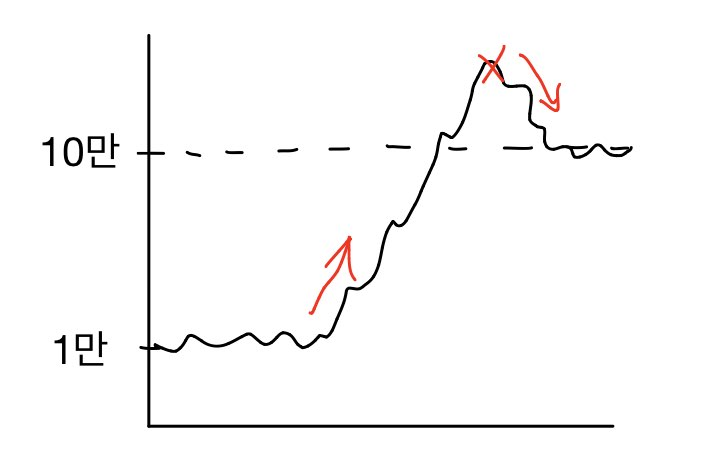 버블 형성/붕괴