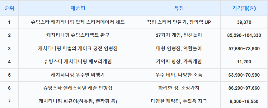 티니핑 종류 완벽정리: 캐릭터,등급,장난감(추천 및 가격),시청정보까지